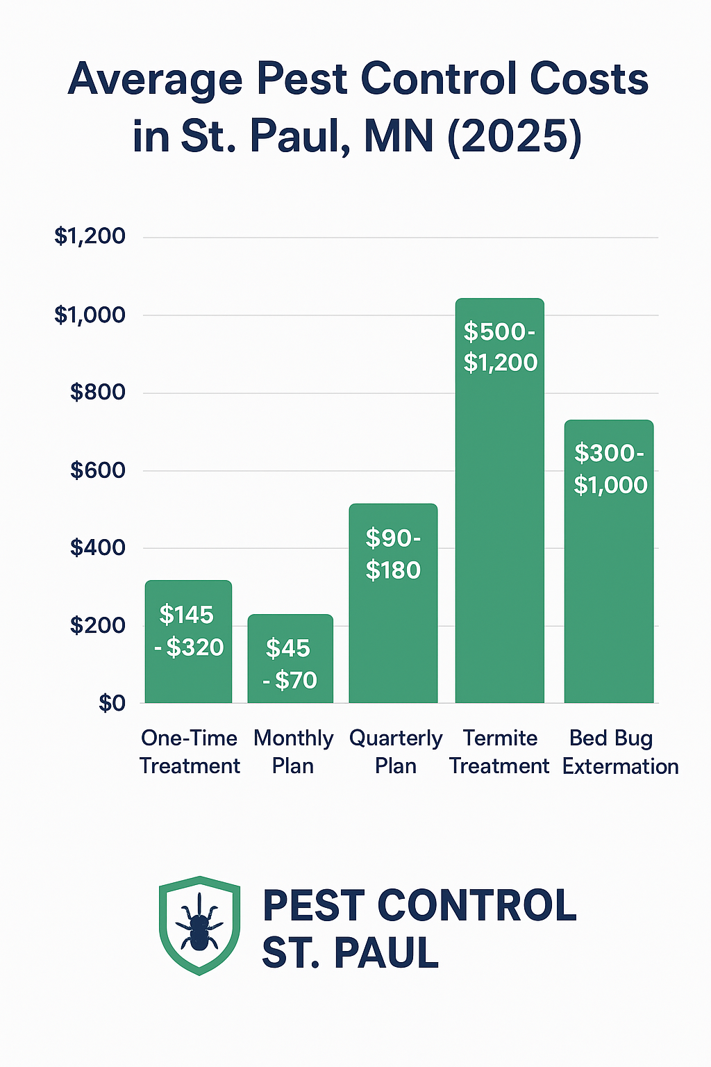Pest Control Cost